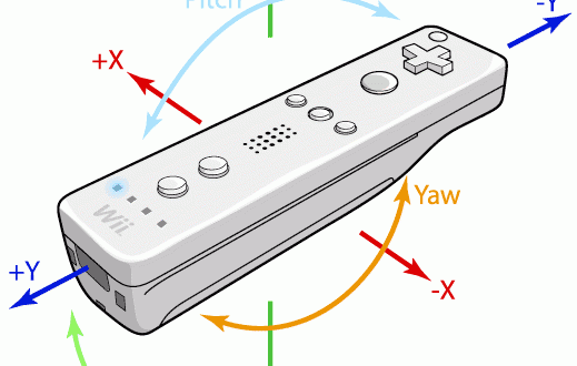Mando de Wii